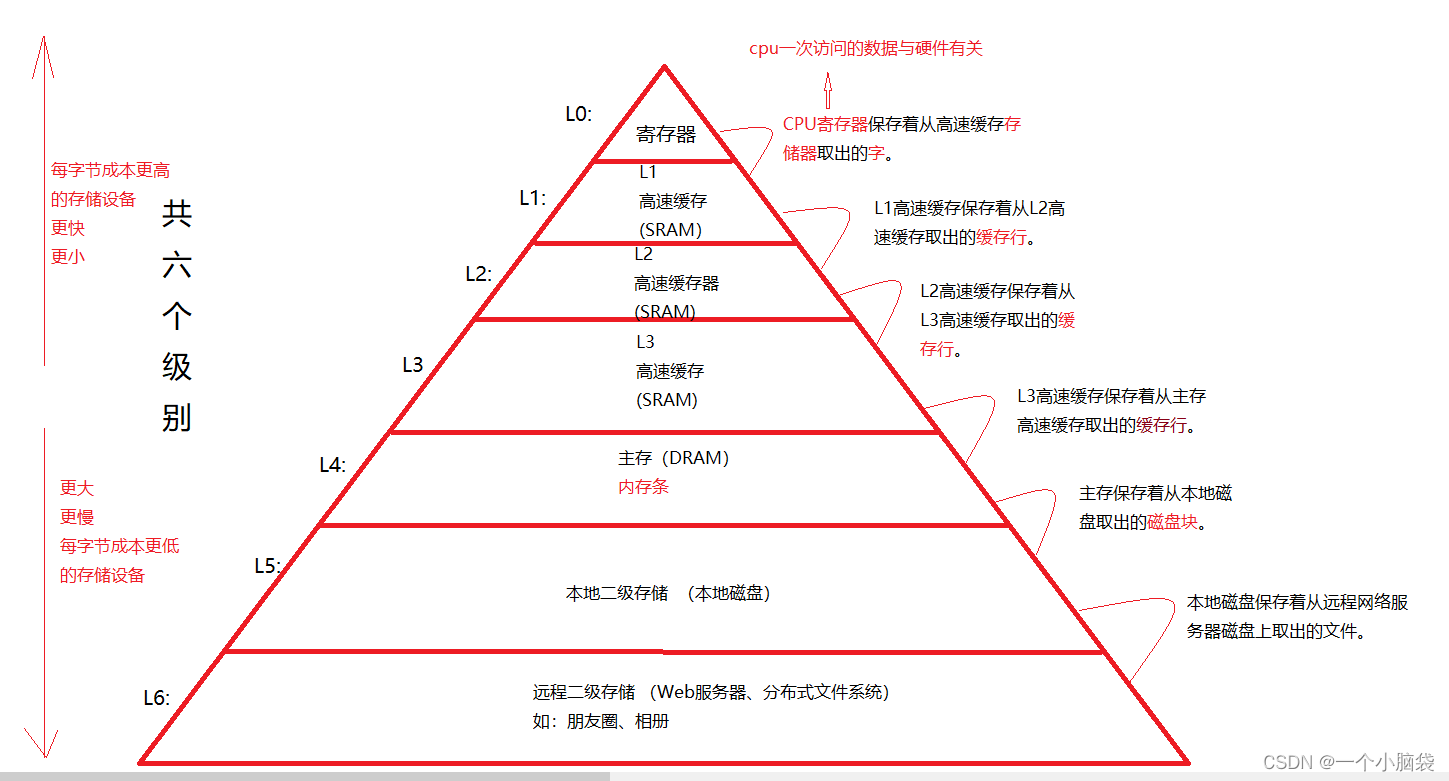 [数据结构]——单链表超详细总结