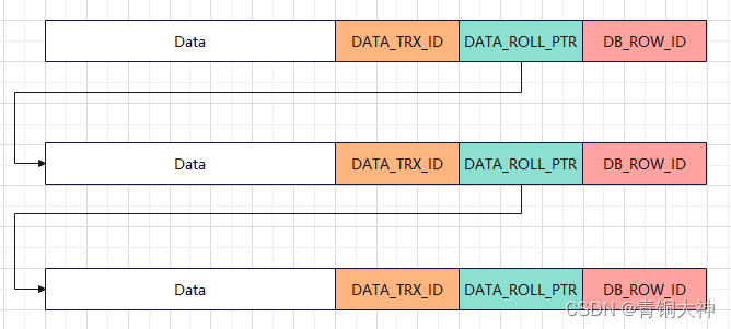 数据存储：MySQL之MVCC