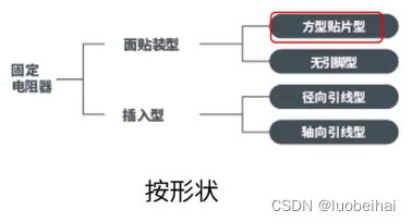 [外链图片转存失败,源站可能有防盗链机制,建议将图片保存下来直接上传(img-MQNFAuOM-1656834380610)(../picture/image-20220628210151493.png)]