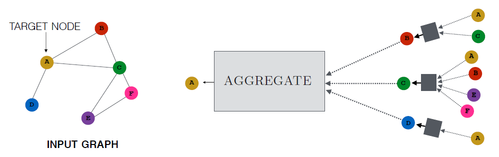 《Graph Representation Learning》笔记 Chapter5