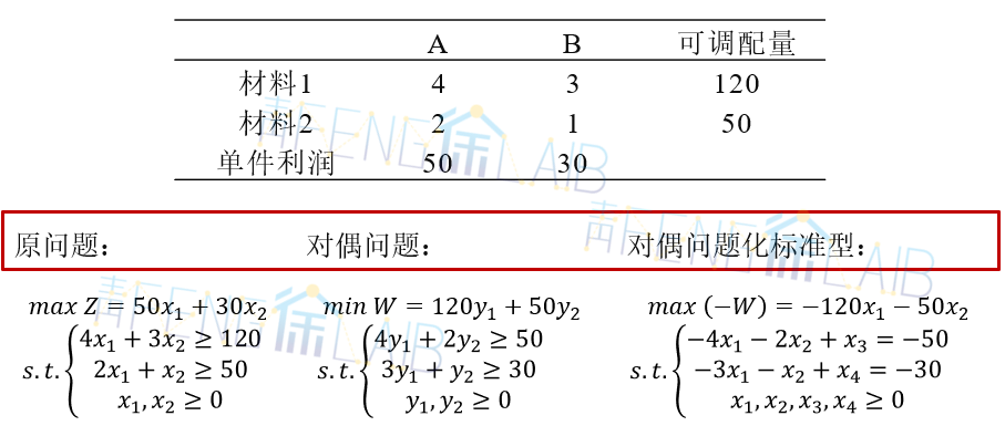 运筹说 第30期 | 算法介绍之单纯形法「终于解决」_https://bianchenghao6.com/blog__第9张
