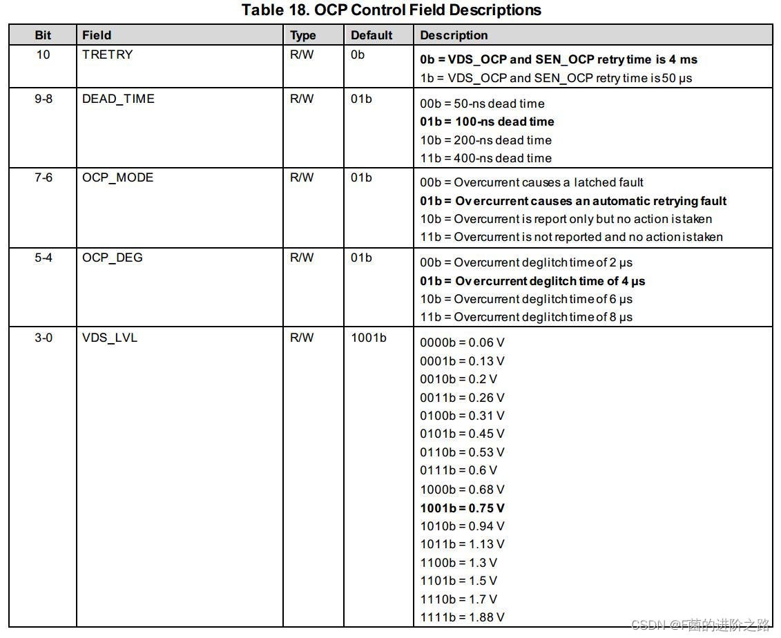 OCP Control Register - 2