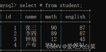 【数据库】MySQL表的增删改查（基础命令详解）