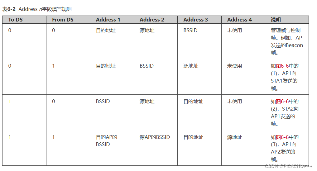 WLAN（Wireless Local Area Network）——无线局域网