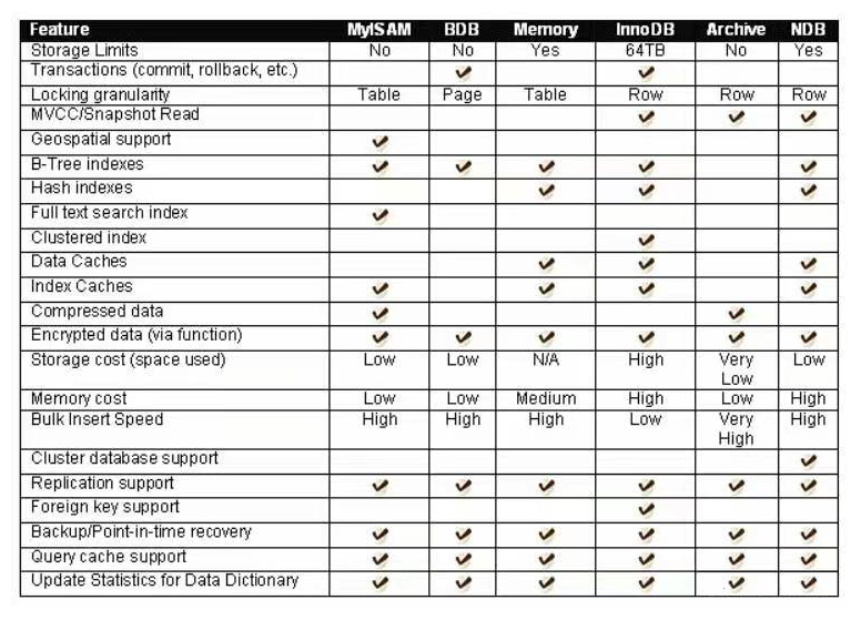 【MySQL】MySQL入门基础