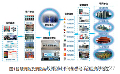 浅谈智慧消防助力现代社会火灾防控 安科瑞 顾语欢