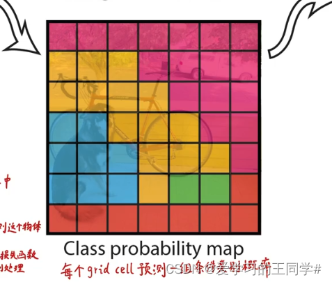 [外链图片转存失败,源站可能有防盗链机制,建议将图片保存下来直接上传(img-RiicNIug-1666425632445)(/../../../../图片/image-20220325165822862.png)][外链图片转存失败,源站可能有防盗链机制,建议将图片保存下来直接上传(img-FZ6NHKHI-1666425632449)(/../../../../YOLO图片/image-20220325165822862.png)]