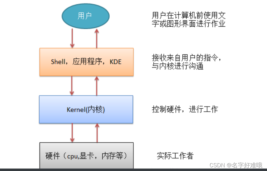 六 Linux的shell脚本编程 键盘敲烂 的博客 Csdn博客 Shell脚本编程 六 Linux的shell脚本编程 键盘敲烂 的博客 Csdn博客 Shell脚本编程