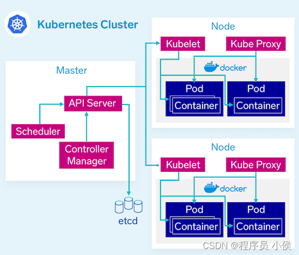 Kubernetes革命：云原生时代的应用编排和自动化