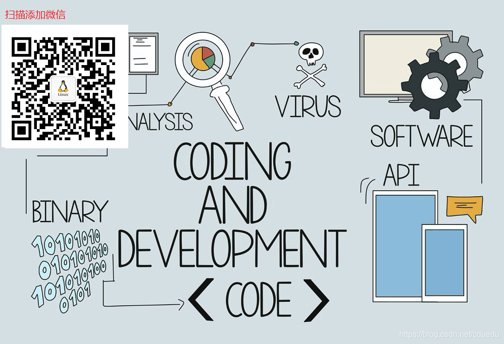 代做 代写国外留学生shell Bash Java Perl Python C C Os Cgi等作业 Cscodinghelper的博客 Csdn博客