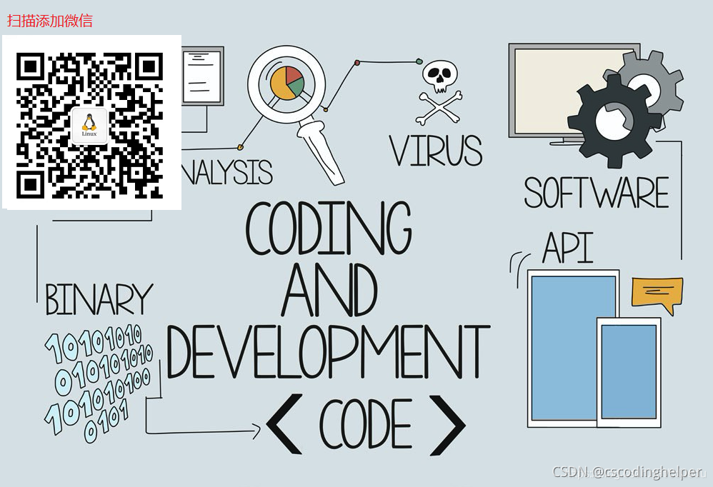 代做 代写国外留学生shell Bash Java Perl Python C C Os Cgi等作业 Cscodinghelper的博客 Csdn博客 代做 代写国外留学生shell Bash Java Perl Python C C Os Cgi等作业 Cscodinghelper的博客 Csdn博客