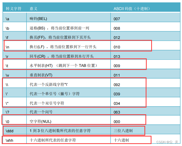 整型常量、无符号整型常量、长整型常量「建议收藏」