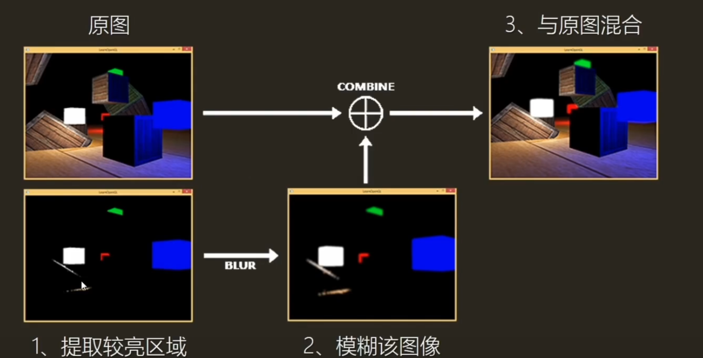 百人计划图形部分bloom算法游戏中的辉光效果实现