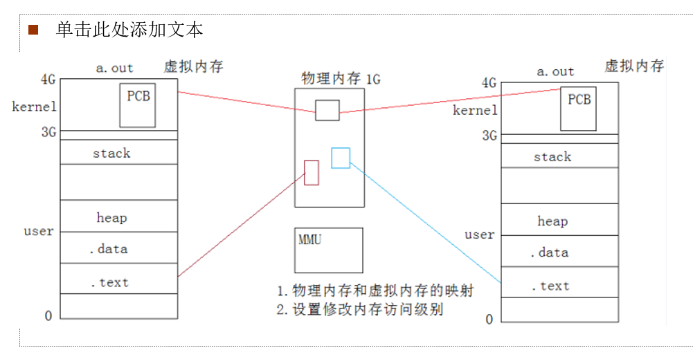 【Chapter 3: Process】_进程从运行状态进入就绪状态的原因可能是-CSDN博客