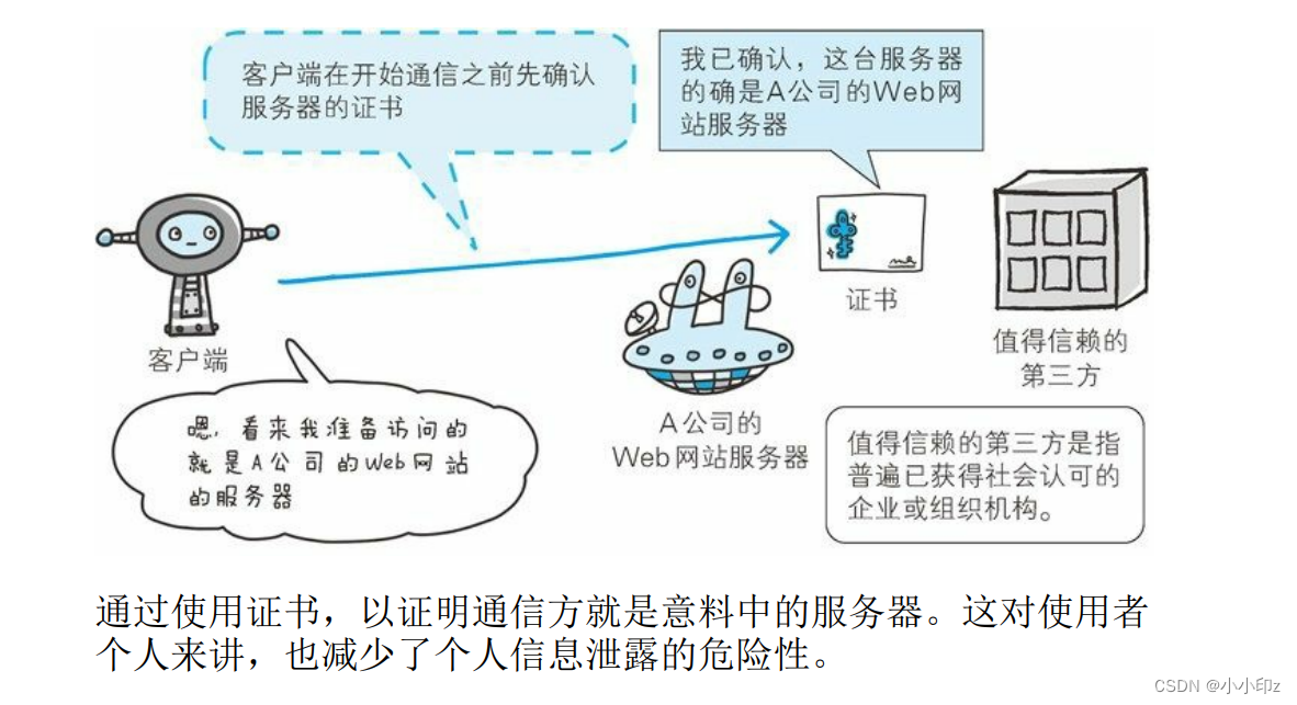 《图解HTTP》学习记录