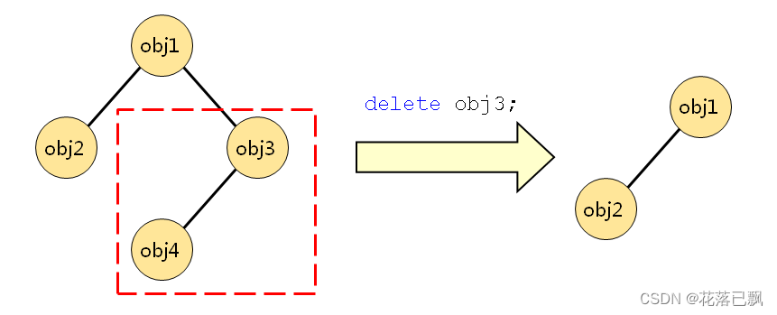 QT基础教学(QT对象间的关系)