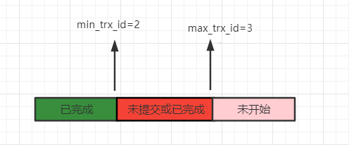 规则