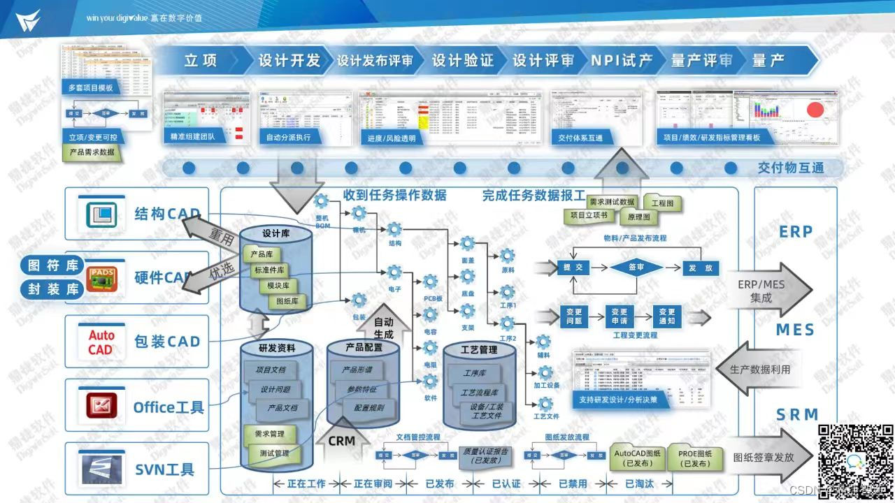 电子行业PLM选型要点全掌握，标杆案例全方位解析智能研发制胜关键！