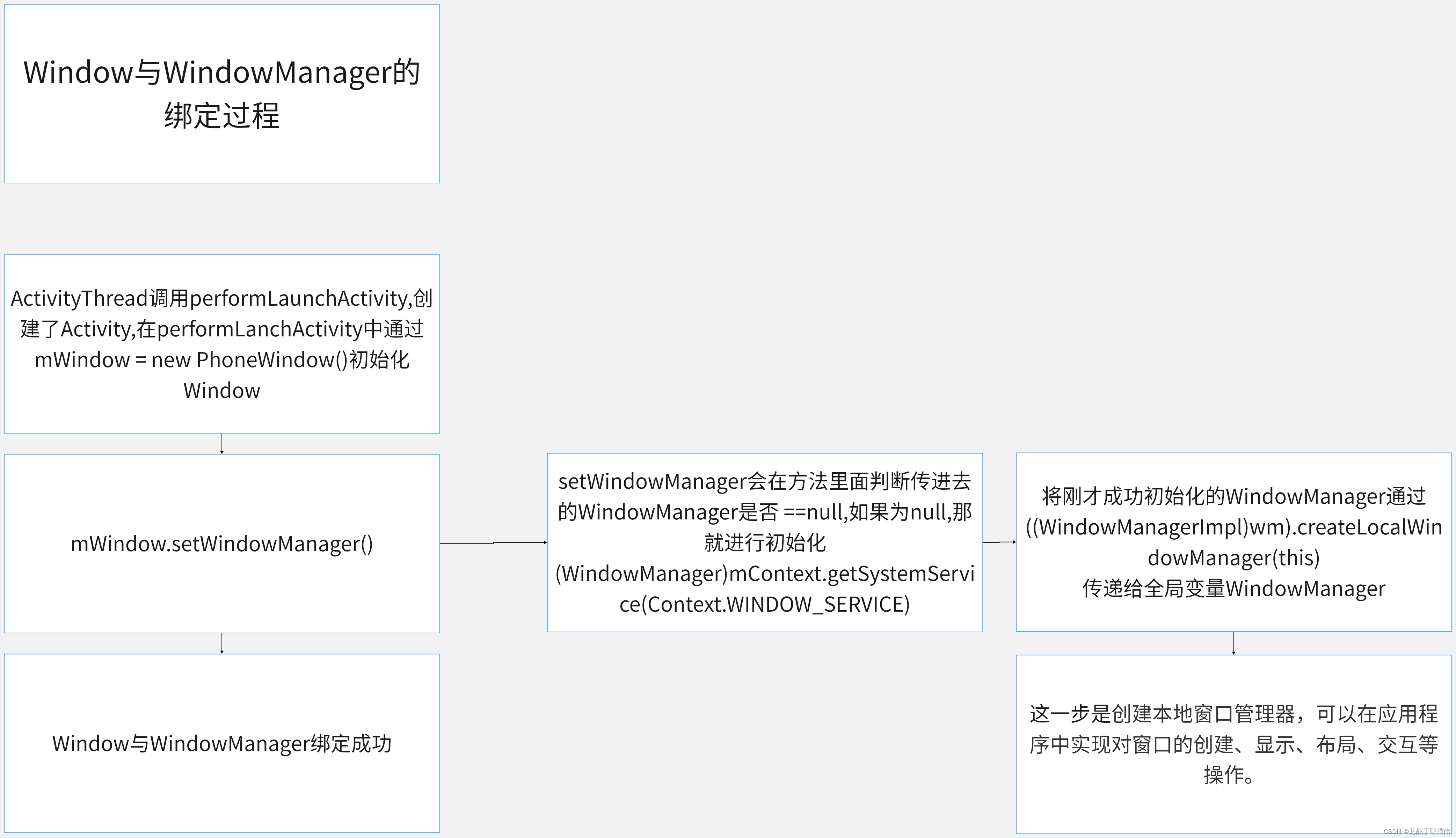 [外链图片转存失败,源站可能有防盗链机制,建议将图片保存下来直接上传(img-fVB1PIU0-1685279766886)(../../assets/流程图-导出 (3)]-1685262524947-1.png)