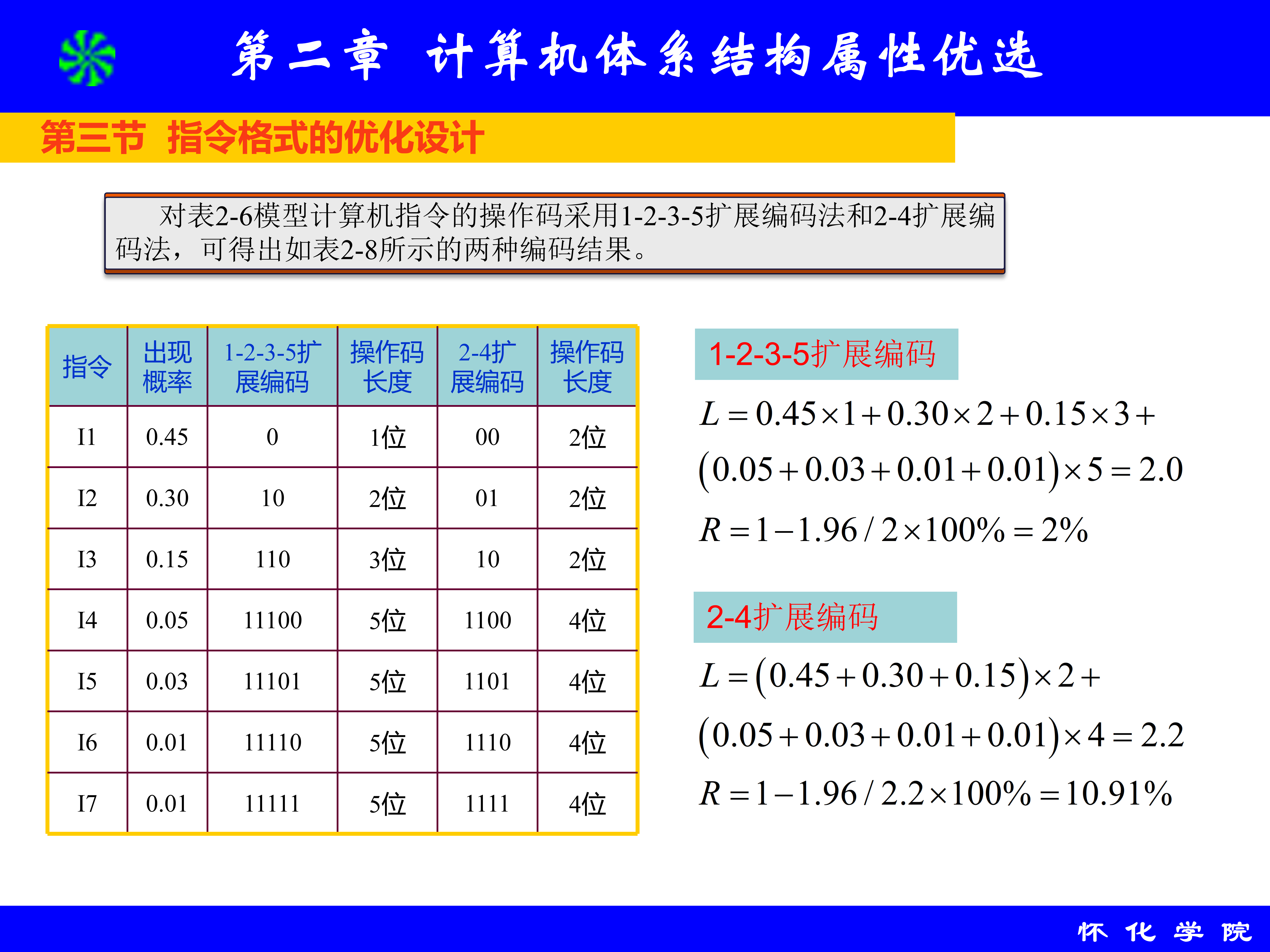 第 2 章 计算机体系结构属性优选_76