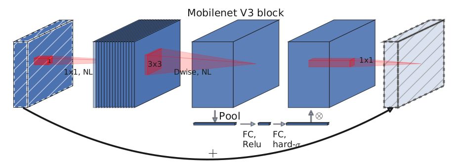 V3blockṹ