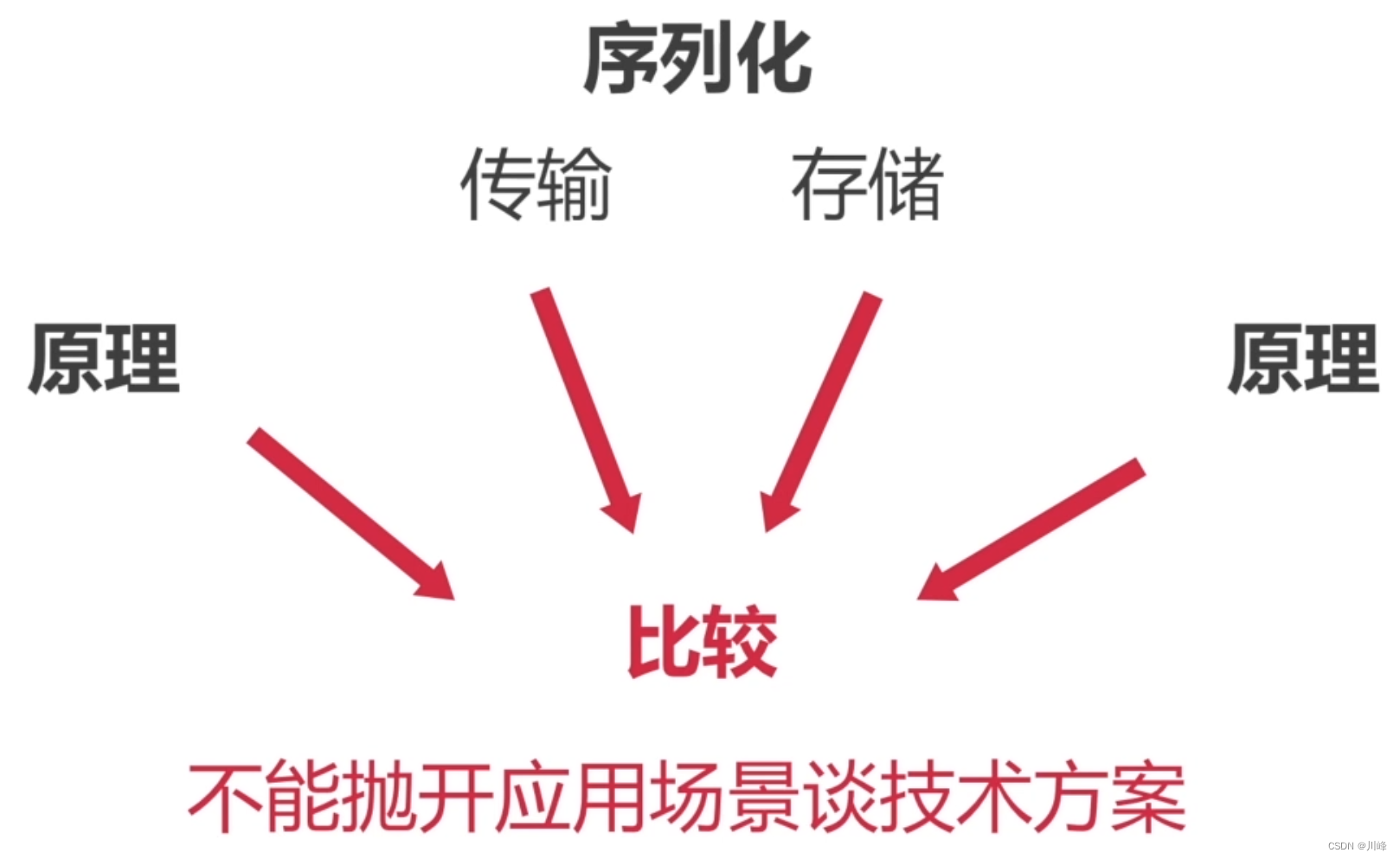 ここに画像の説明を挿入