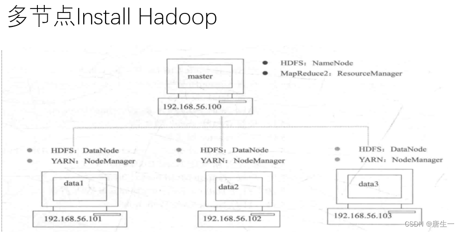 多节点hadoop