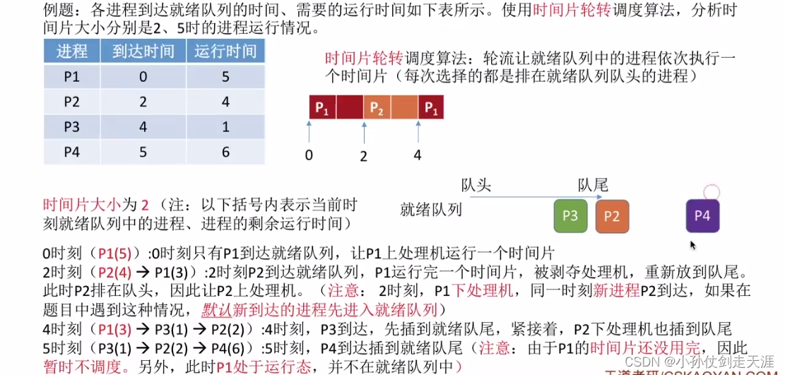 [外链图片转存失败,源站可能有防盗链机制,建议将图片保存下来直接上传(img-F5Nto2BP-1675238574978)(images/OS/image-20221007165518723.png)]