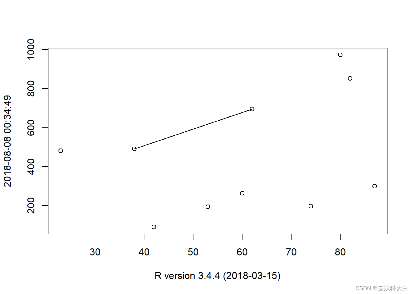 R语言—基础绘图】_r语言绘图实例-CSDN博客