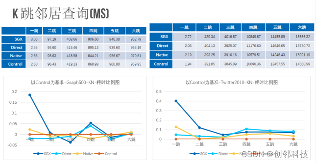 数据库界的科技与狠活： 创邻科技Galaxybase X英特尔SGX数据加密解决方案正式发布