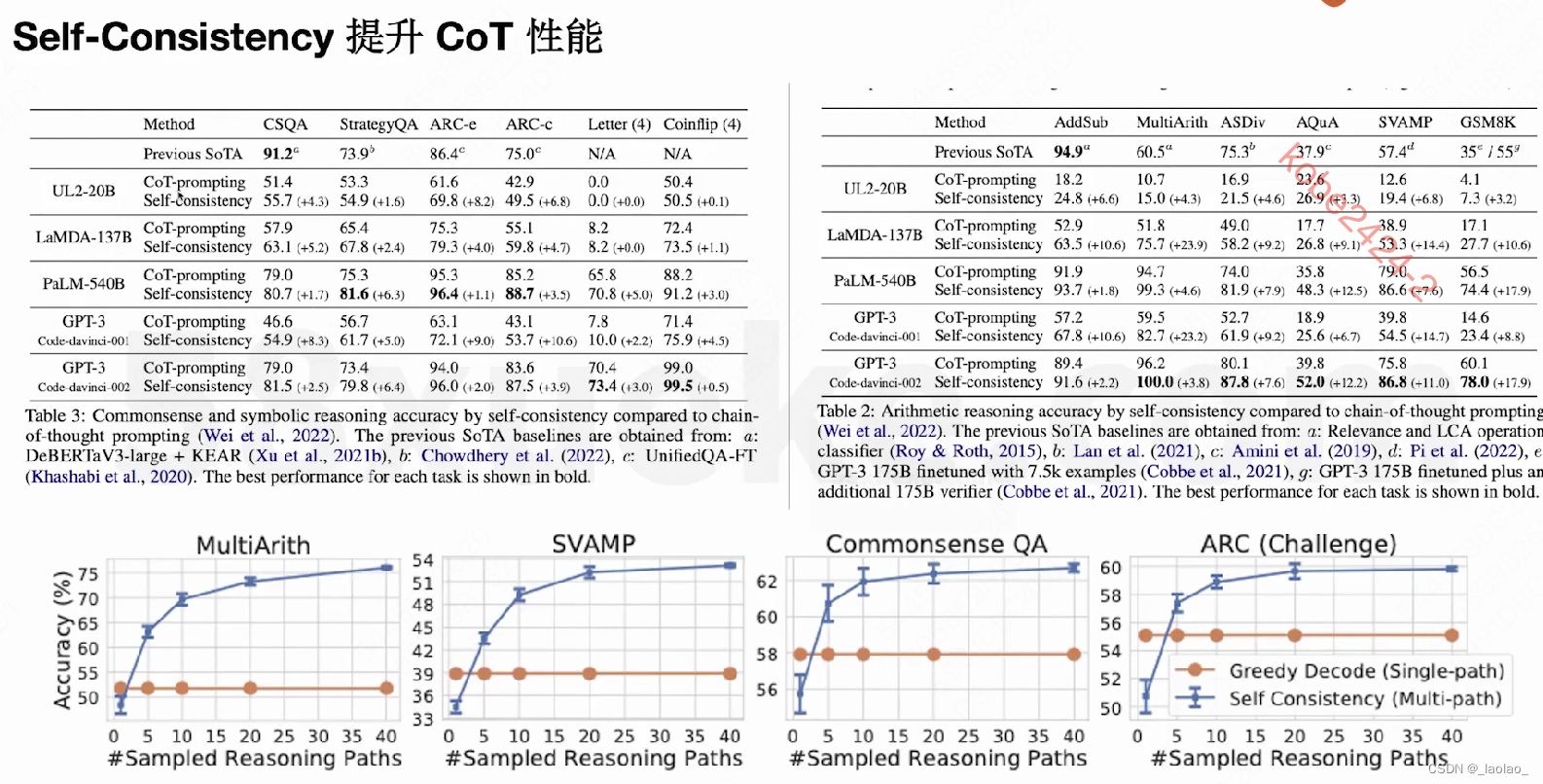 Self-Consistency提升CoT性能