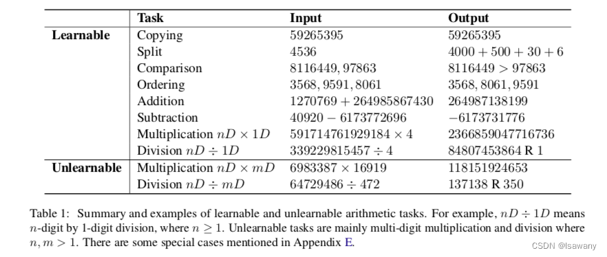 learnability