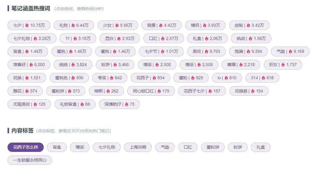 千瓜数据-笔记分析