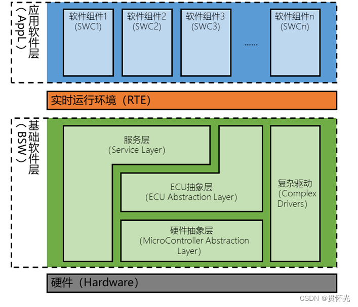 [外链图片转存失败,源站可能有防盗链机制,建议将图片保存下来直接上传(img-HzzNNC0B-1685684019204)(RackMultipart20230602-1-cn0cnq_html_195c58fe3df0c6f1.png)]