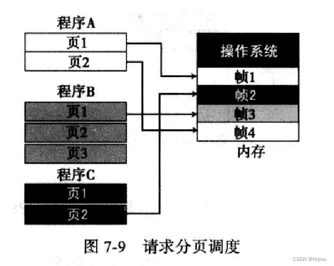 计算机科学导论笔记（五）