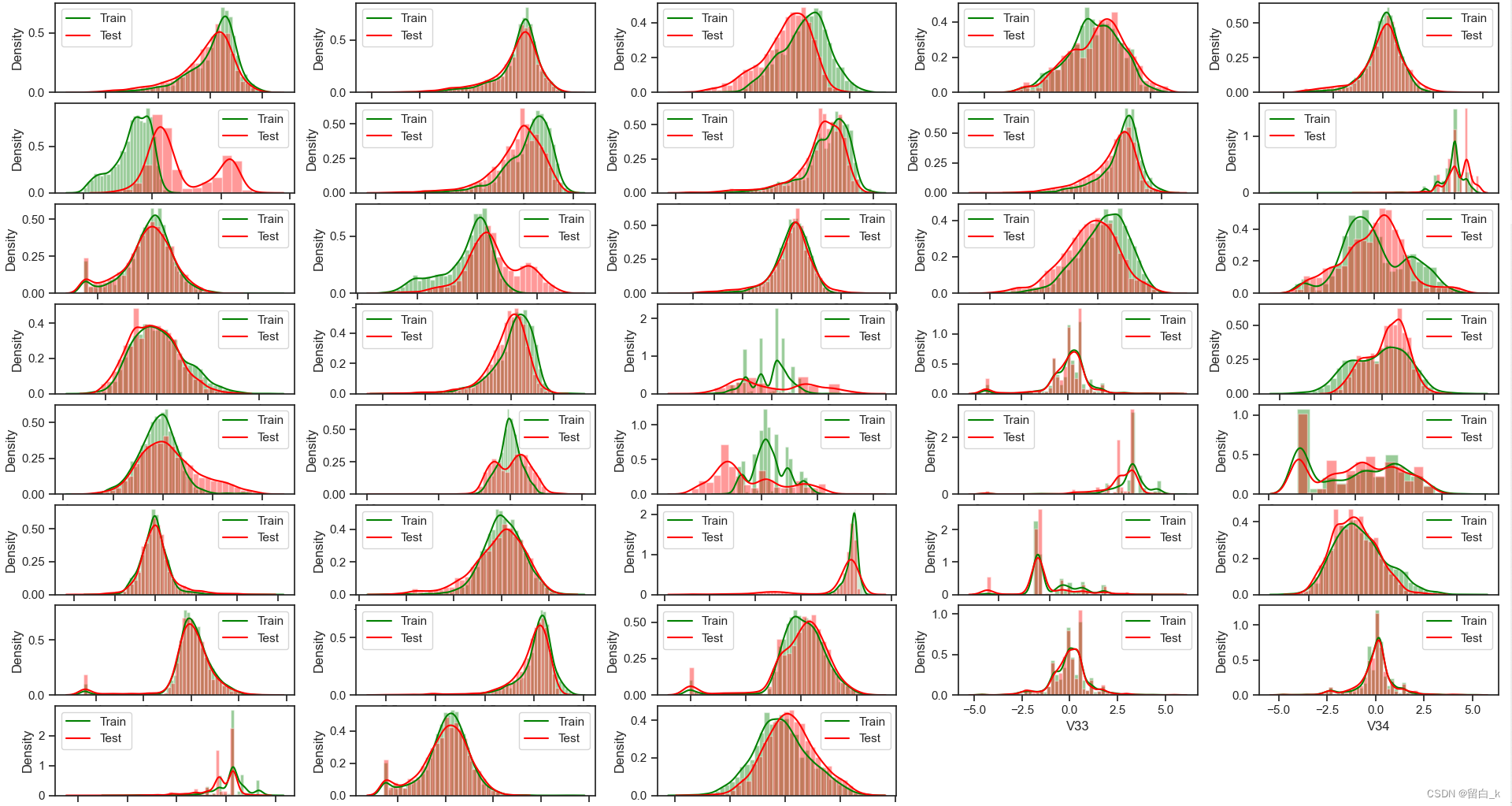 阿里天池工业蒸汽预测_工业蒸汽量预测CSDN博客