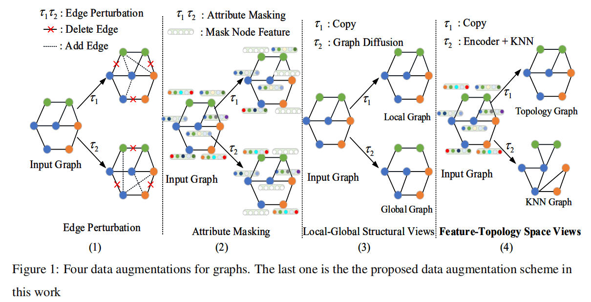 【论文阅读】MLGCL：Multi-Level Graph Contrastive Learning_multi-level graph ...