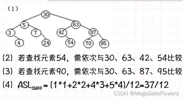 数据结构 第八章 查找(静态查找表)