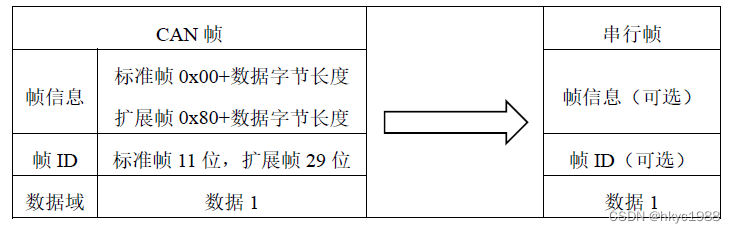 Can转RTU网关can总线转以太网设备