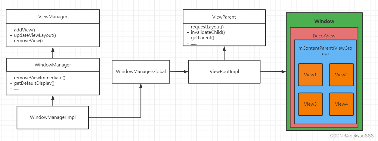 window structure diagram