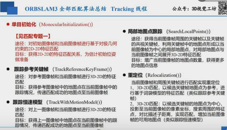 ORB-SLAM3代码详解----基本框架解析及ORB特征提取