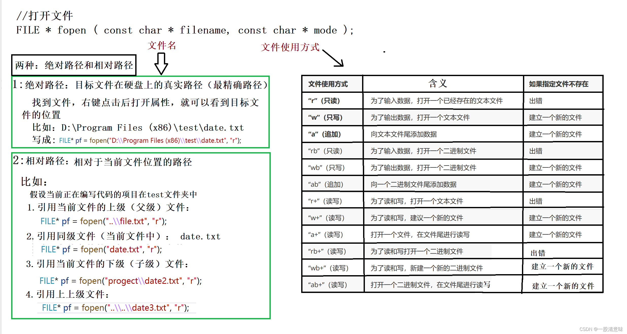 C语言文件操作详解-CSDN博客