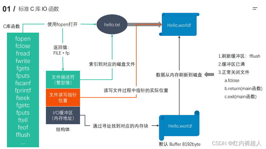 [外链图片转存失败,源站可能有防盗链机制,建议将图片保存下来直接上传(img-O3L8Kadj-1690294444045)(C:\Users\Lenovo\AppData\Roaming\Typora\typora-user-images\image-20230712111056034.png)]