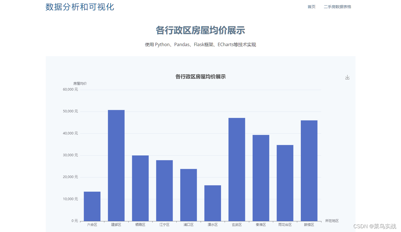 flask 和 echarts 使用柱状图折线图等可视化图表展示二手房统计数据