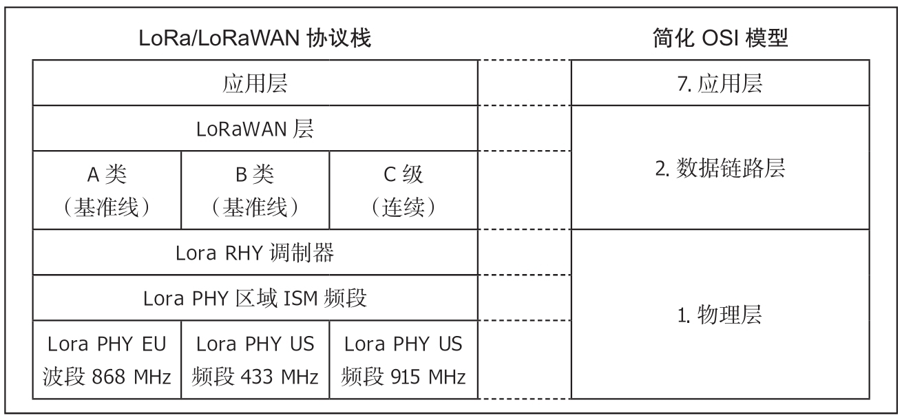 LoRaWAN MAC层_lora Mac层-CSDN博客