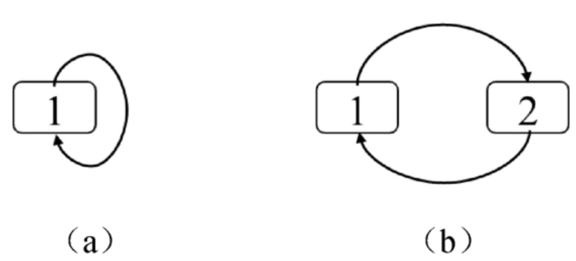 面试算法29：排序的循环链表