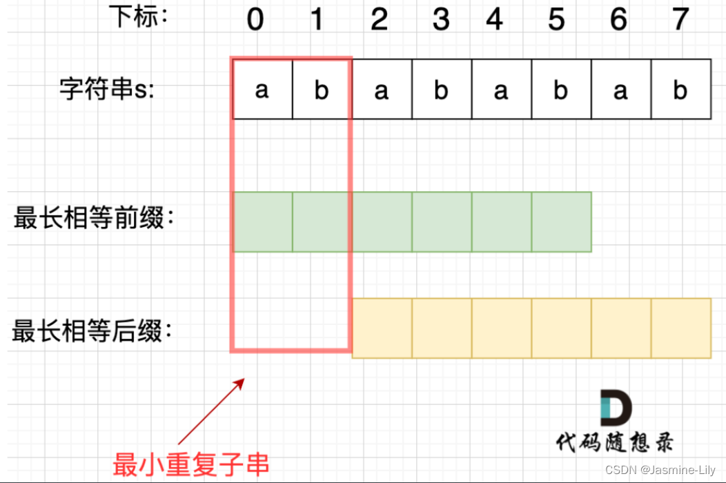 _8LeetCode代码随想录算法训练营第八天-C++字符串