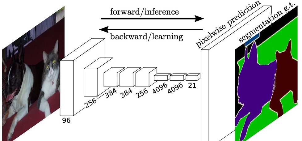 快速理解Unet的网络结构_unet网络结构-CSDN博客