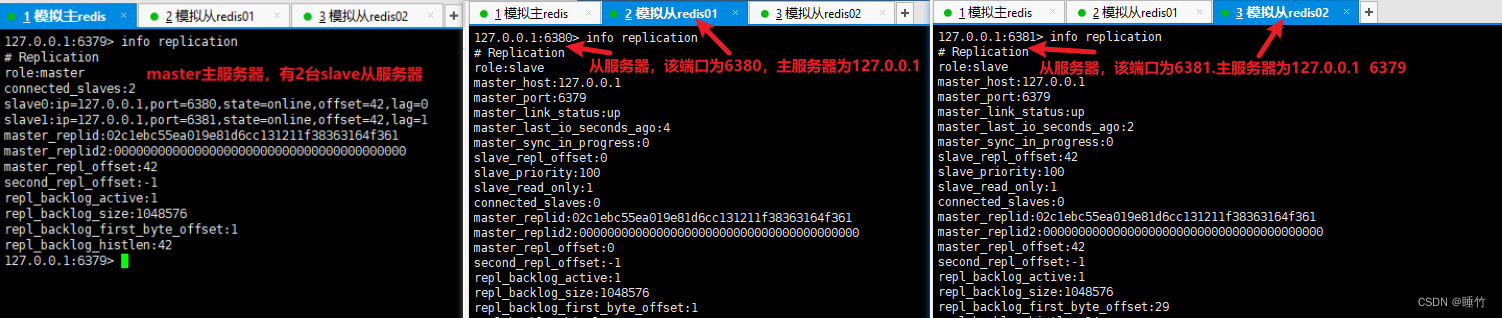 redis主从复制之薪火相传与反客为主