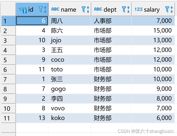 SQL练习题之求每个部门工资最高的人